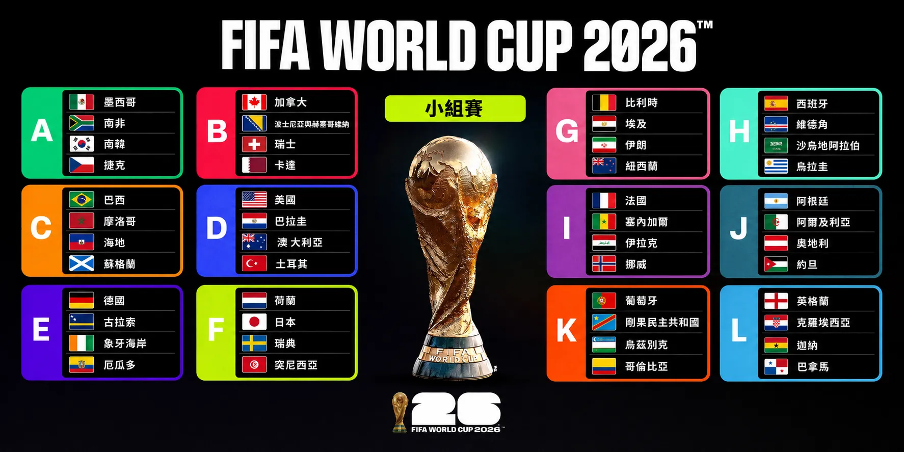 2026世界盃48強小組賽賽程